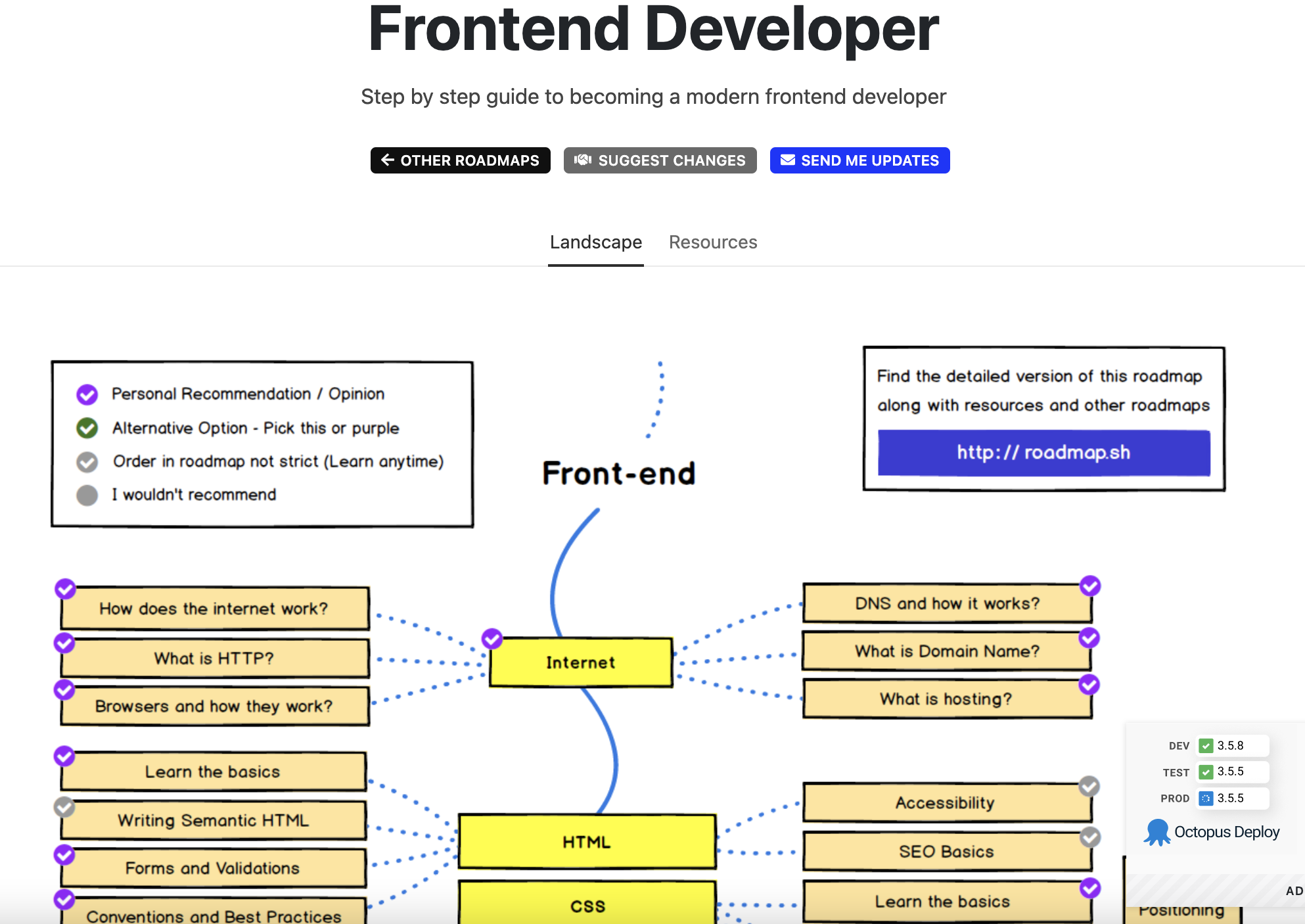 План обучения фронтенд разработчика