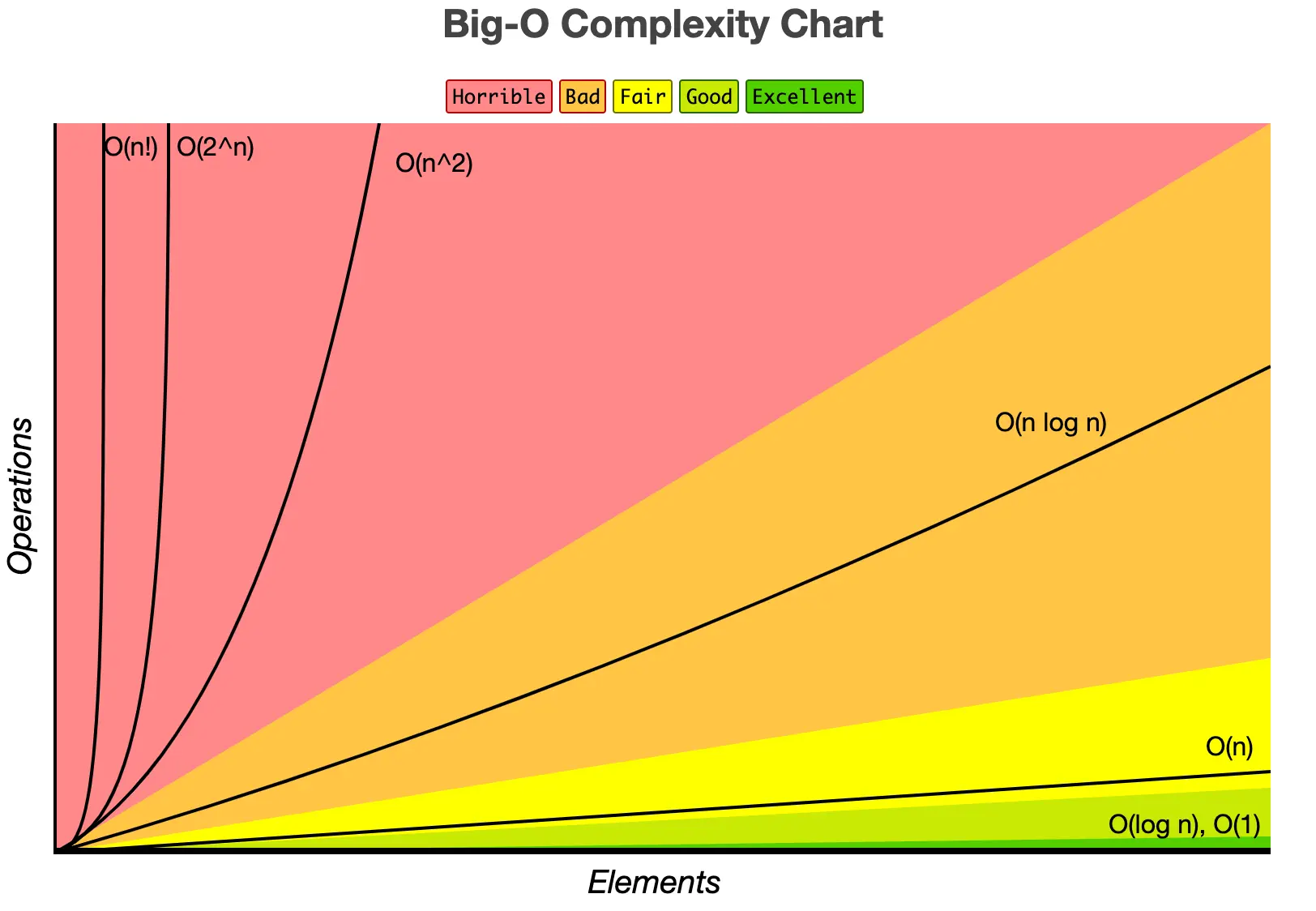 big o cheatsheet